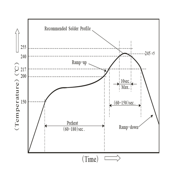 Guideline for SMD LED soldering